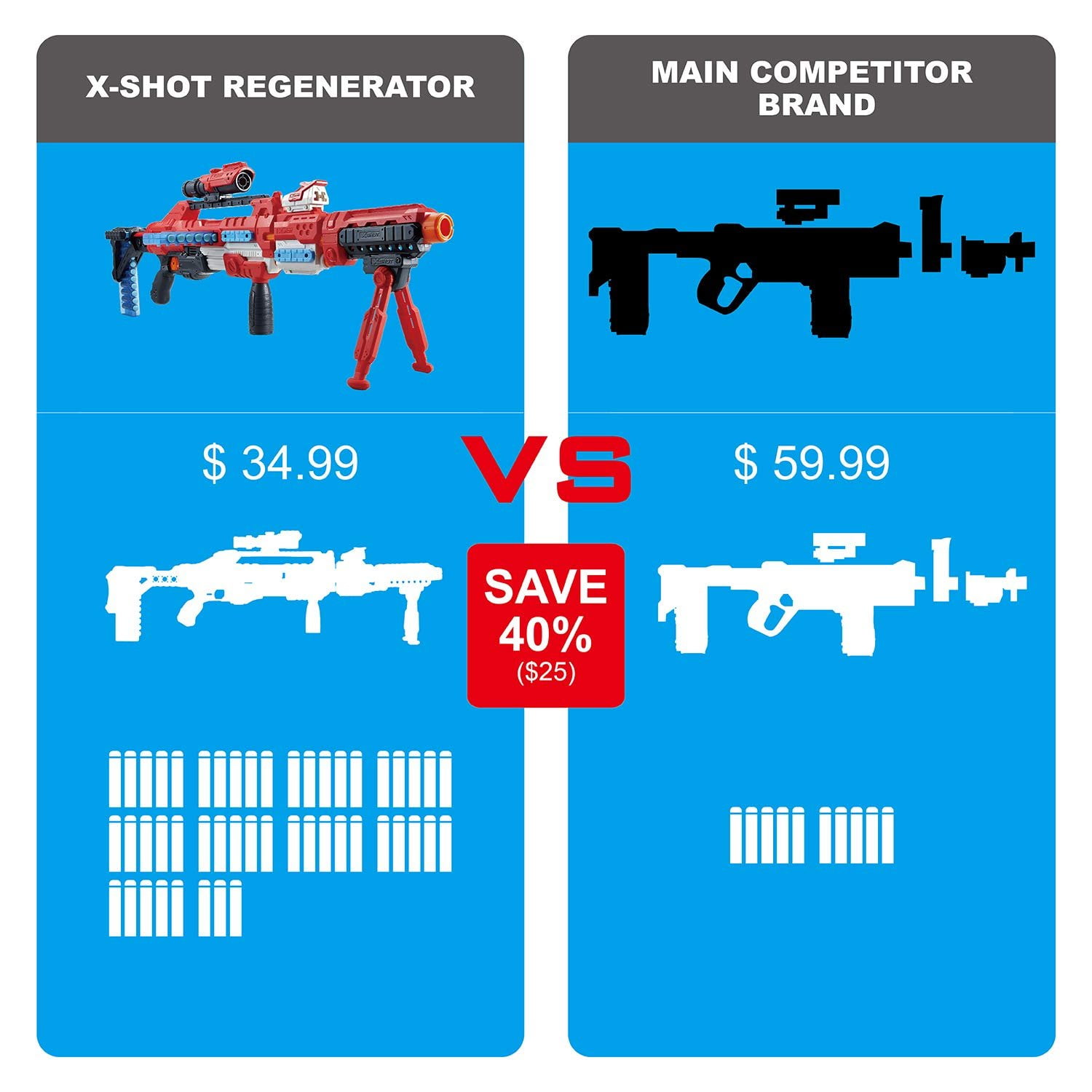 Buy XShot Excel Regenerator Foam Dart Blaster with Over 1,000 Unique