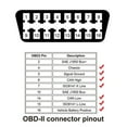 thumbnail image 3 of Cable Adaptador De Diagnóstico De Automóvil De 16 Pines Para Cable De Extensión OBD Macho A Hembra Elm327 1,5 M / 4,9 Pies, 3 of 7