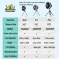 thumbnail image 4 of Ventilateur de Camping 10000mAh, circulateur Portable de bureau Rechargeable, ventilateur électrique de plafond sans fil avec batterie externe, trépied d'éclairage LED, 4 of 4