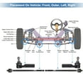 thumbnail image 4 of 4pcs Front Inner Outer Tie Rod Ends Kit Suspension Steering Tie Rod End for Ford Escape Drag Link, 4 of 7