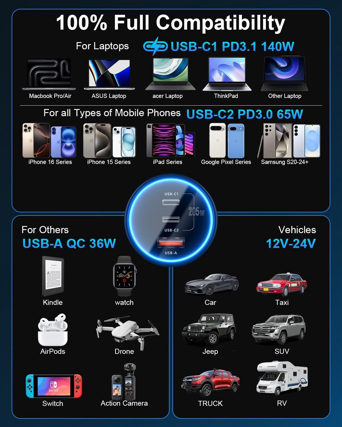 205W Super Fast Car Charger, USB C PD3.1/QC5.0 3-Port for iPhone 16/Samsung S25/MacBook, 12V-24V Truck Charger with LED & 6 Protections