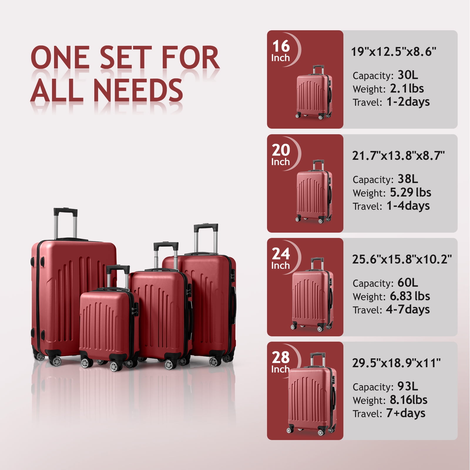 Zimtown 4 Piece Luggage Set, ABS Hard Shell Suitcase Luggage Sets Double Wheels with TSA Lock, Vintage Red Zimtown 4 Piece Luggage Set, ABS Hard Shell Suitcase Luggage Sets Double Wheels with TSA Lock, Vintage Red