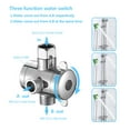 thumbnail image 5 of KAIYING Hippie Children's Bath Shower Head, Children's Handheld Shower Heads with Hose and Diverter, Bath Toys, Cartoon Shower Head Kids Bath Bathing Accessories, 5 of 6