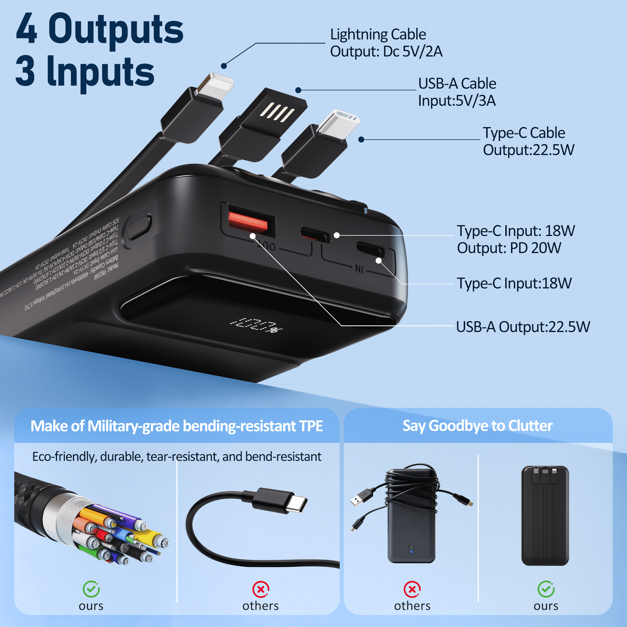 49800mAh Power Bank Portable Charger with Built in Cables,4 Outputs 3 Inputs 22.5W Fast Charging with LED Display Battery Pack Compatible for iPhone Charger-Camping,Hiking,Travel Essentials(Black)