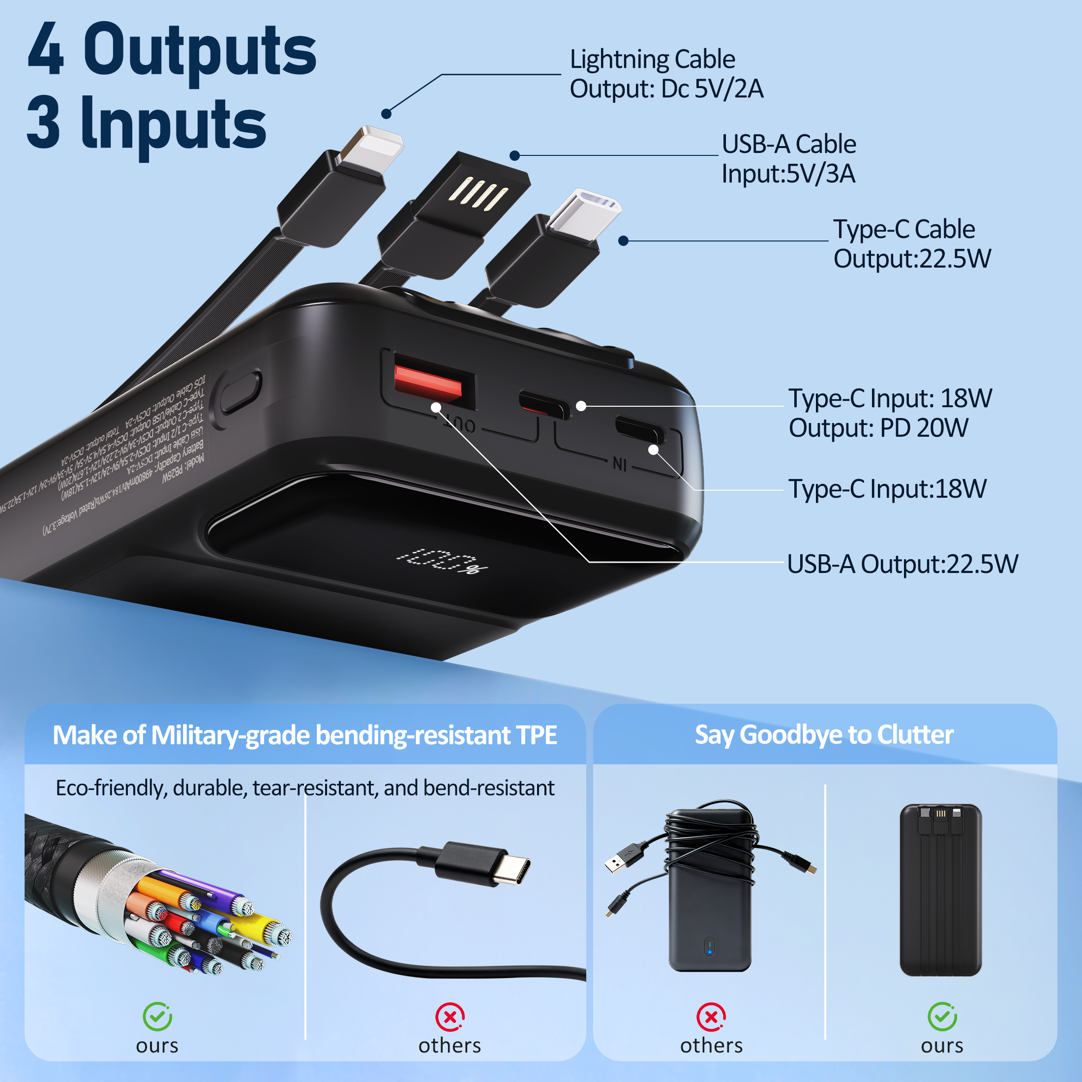 Yelomin 49800mAh Power Bank with Built-In Cables photo 2