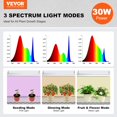 thumbnail image 2 of Plant Stand with Grow Light Grow Light Shelf with Cover and Thermometer Plant Shelf with Grow Light Full Spectrum Light Mini Plant Stand with Timer for Seed Starting ( s Light, 2 of 9