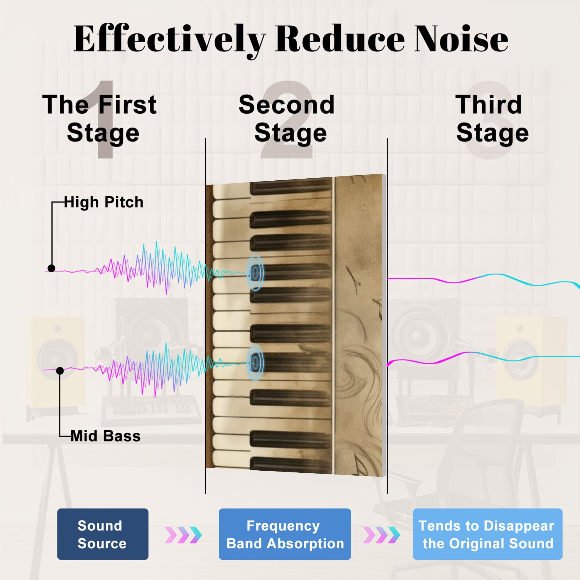 Musical 8 Pack Art Acoustic Panels Sound Absorbing Vintage Musical Piano Keys Violin Sheet Music Clock Sepia Decorative Soundproof Wall Panels Self Adhesive for Game Room Music Classroom 48"x32"
