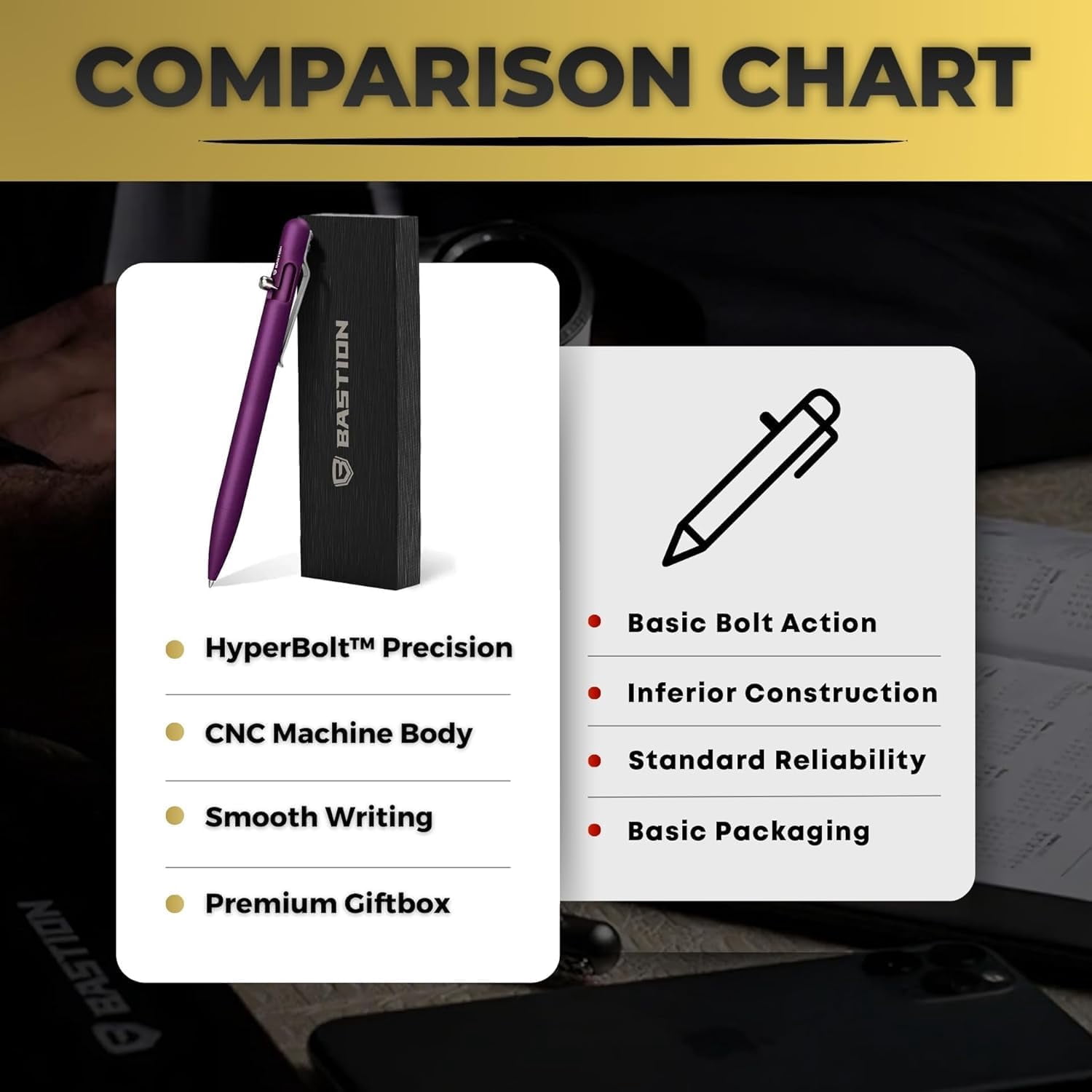 Bastion Aluminum Slim Bolt Action Pen, Purple, Ballpoint Refillable, 1 Count