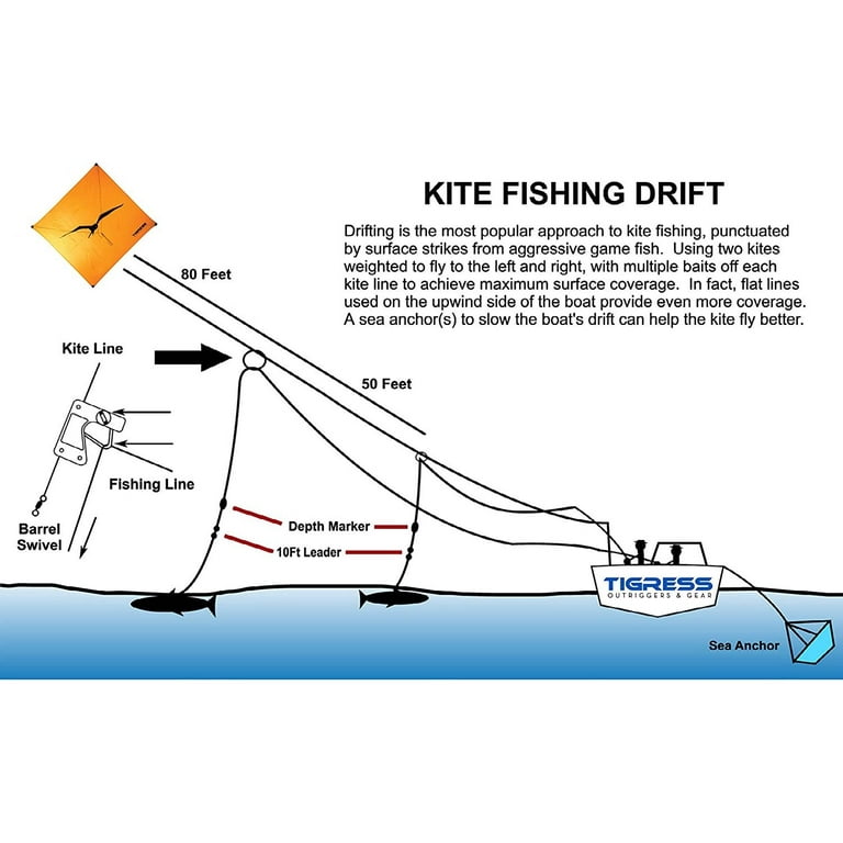 88655-1, Clip Kite Release Kit for Big Game Kite Fishing Such as Shark,  Wahoo, Mahi Mahi, Tuna or Sailfish, Three Release Clips