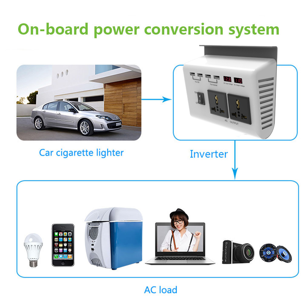 Power Inverter 300W 12V DC to 120V/110V AC with USB Charging Ports and 2 AC Outlets
