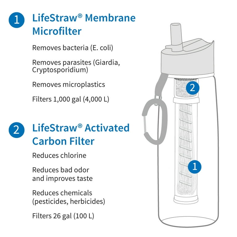 LIFESTRAW Go Water Bottle in Blue with Filter LSG201BL09 - The Home Depot
