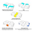 thumbnail image 4 of Cervical Cervical Support Pillow Ergonomic Memory Foam Enhanced Comfort Removable Neck Support Pillow for Sleeping, 4 of 7