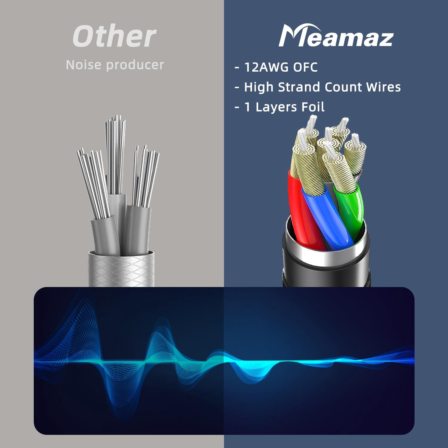 Meamaz 4.26FT Male-to-Female Connectors Banana Plugs Speaker Wire, OFC 12 Gauge Wire 100% Copper Audio Cable,1 Pack