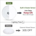 thumbnail image 5 of Lámpara de techo con sensor de radar MANVIV, luces LED con sensor de movimiento sensibles para pasillo, 15 W, 20 W, 40 W, 50 W, luces de techo de color blanco frío, 5 of 5