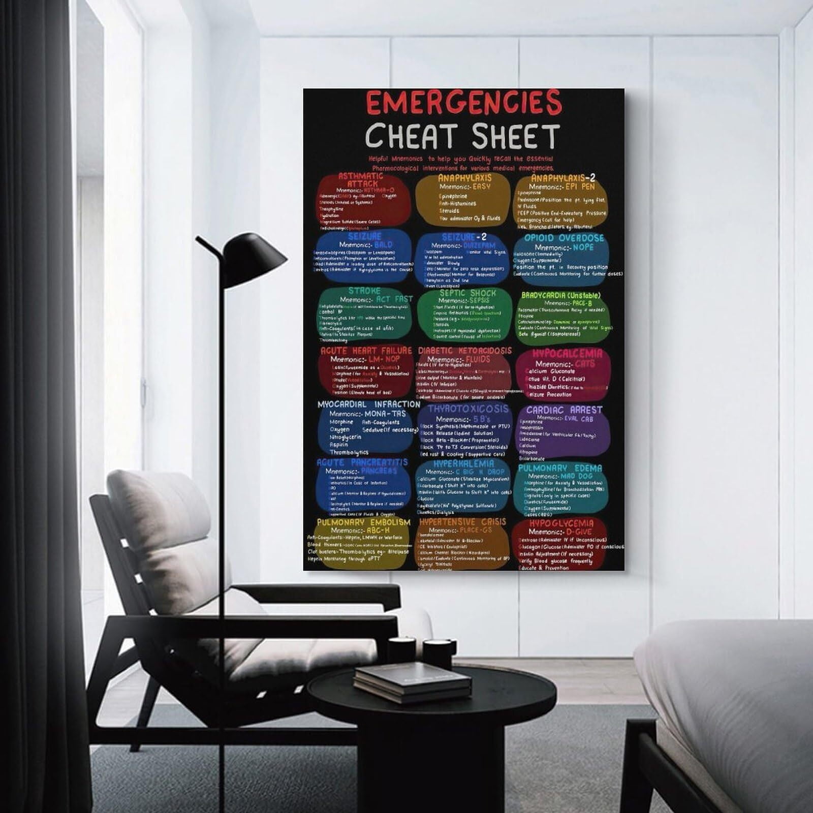 Emergencies Cheat Sheet Poster First Aid Medical Mnemonics Nursing School Essential Canvas Wall Art Aesthetic Decorative Painting Living Room