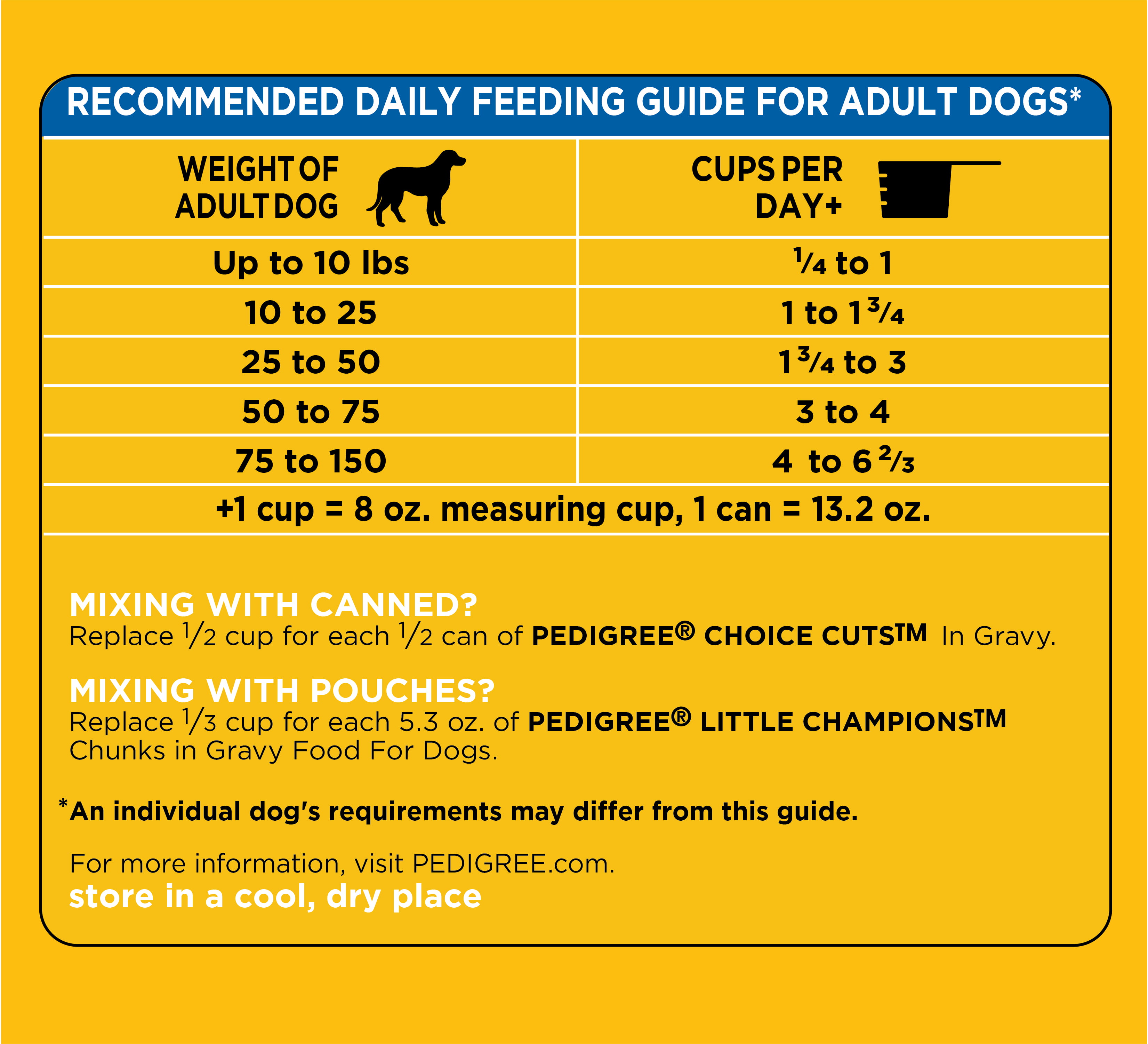 Dry Food Feeding Chart For Dogs