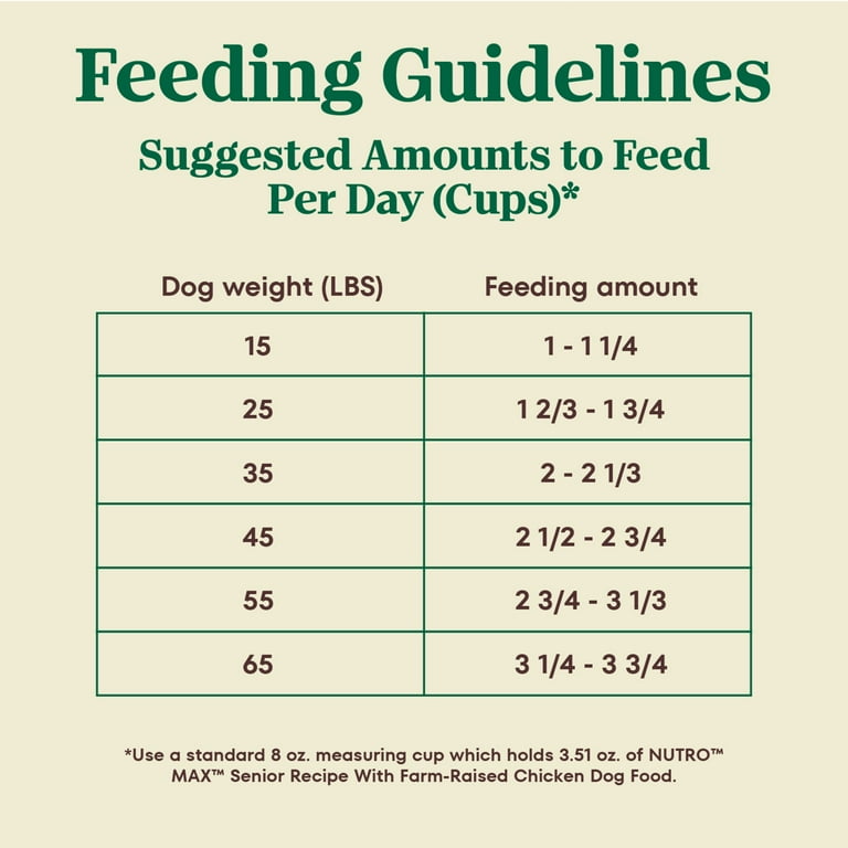 Feeding Chart Can I Feed Puppy Food To My Senior Dog Feeding Chart