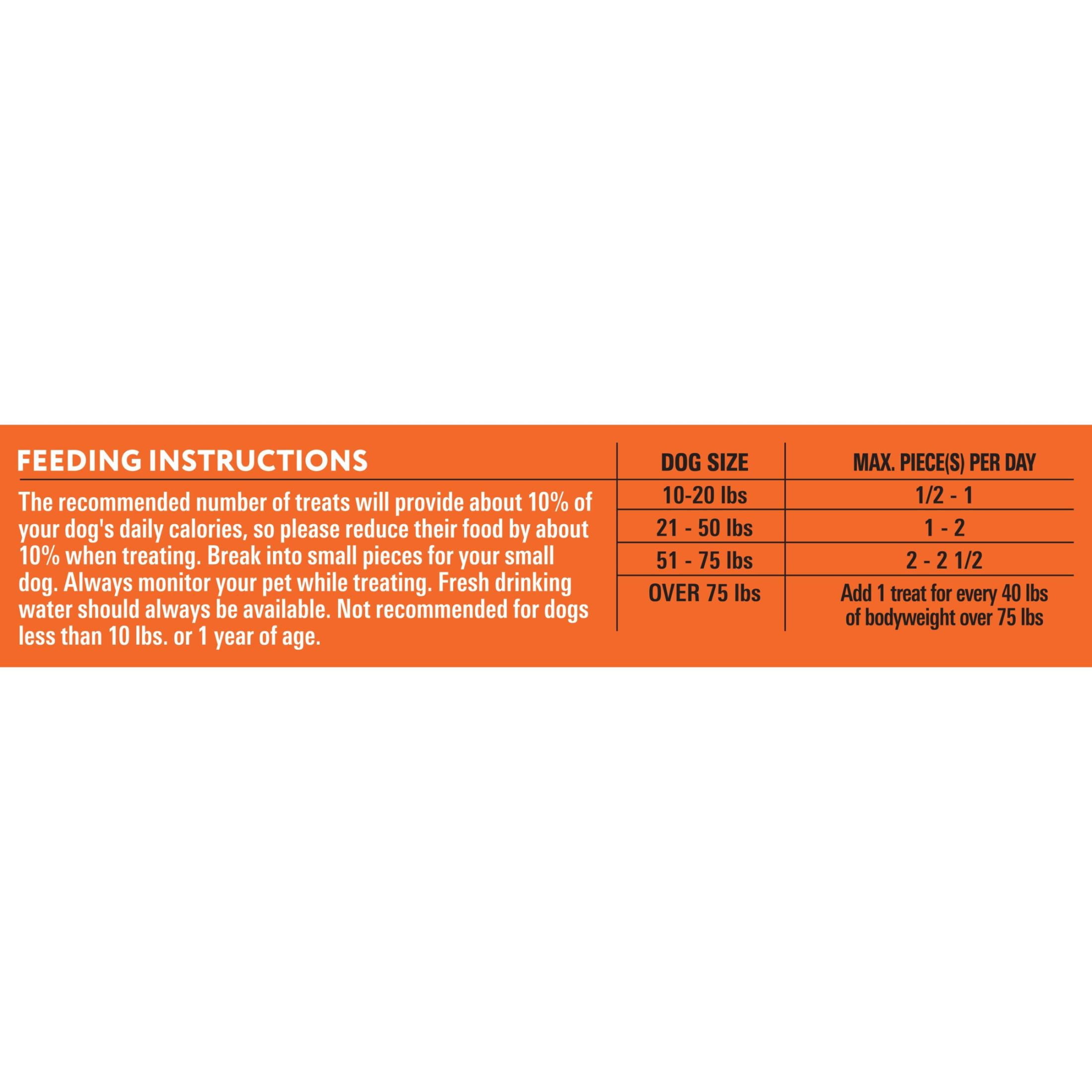 (2 pack) Milo’s Kitchen Chicken Jerky Recipe Dog Treats, 15 oz Bag