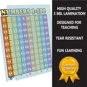 Counting 1 - 100 numbers LAMINATED chart poster by Young N Refined