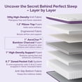 thumbnail image 5 of Sersper King Mattress, 12 Inch Hybrid Pillow Top King Size Mattress in a Box, AeroChar™ Bamboo Charcoal Infused, Memory Foam, Medium Firm with Pressure Relief, Strong Support, 5 of 10
