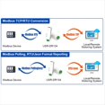 thumbnail image 4 of Convertidor RS485 A Ethernet Servidor Serial de Tamaño Pequeño -DR134 Compatible con para UDP/HTTP/DHCP/DNSP Modbus RTU, 4 of 5