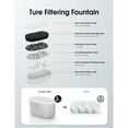 thumbnail image 2 of WOPET 4-Pack Replacement Filters Compatible with Cat Water Fountain, 2 of 7