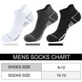 thumbnail image 4 of LOOIKOOS 12 Pairs Mens Ankle Socks,Athletic Sports Short Socks with Heel Tab White Socks, 4 of 7