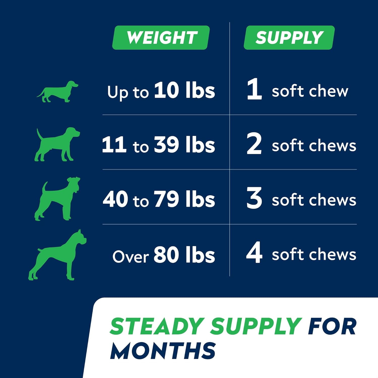 Advanced Glucosamine Chondroitin Joint Supplement for Dogs - Hip & Joint Pain Relief Pills - Green Lipped Mussel & Collagen - Large & Small Breed - Senior Dogs Joint Health - Bacon Flavor - 120Ct