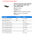 thumbnail image 2 of Alternator and Power Steering Multi Rib Belt - Compatible with 1993 - 2014 Subaru Impreza WRX 1994 1995 1996 1997 1998 1999 2000 2001 2002 2003 2004 2005 2006 2007 2008 2009 2010 2011 2012 2013, 2 of 2