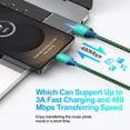 thumbnail image 2 of Charging Block, 3 Pack USB C Charger Block with 6FT Type C Cable, Type C Block USB C Brick Cube Wall Charger Adapter Power Base Fast Charger Station Compatible for iPhone Samsung Android, Green, 2 of 8