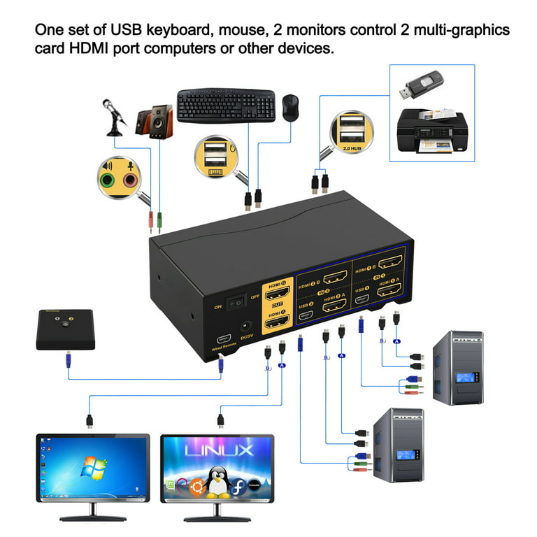 2x2 USB 3.0 Matrix KVM Switch Dual Monitor HDMI 2.0 4K 60Hz CKL-922HUA