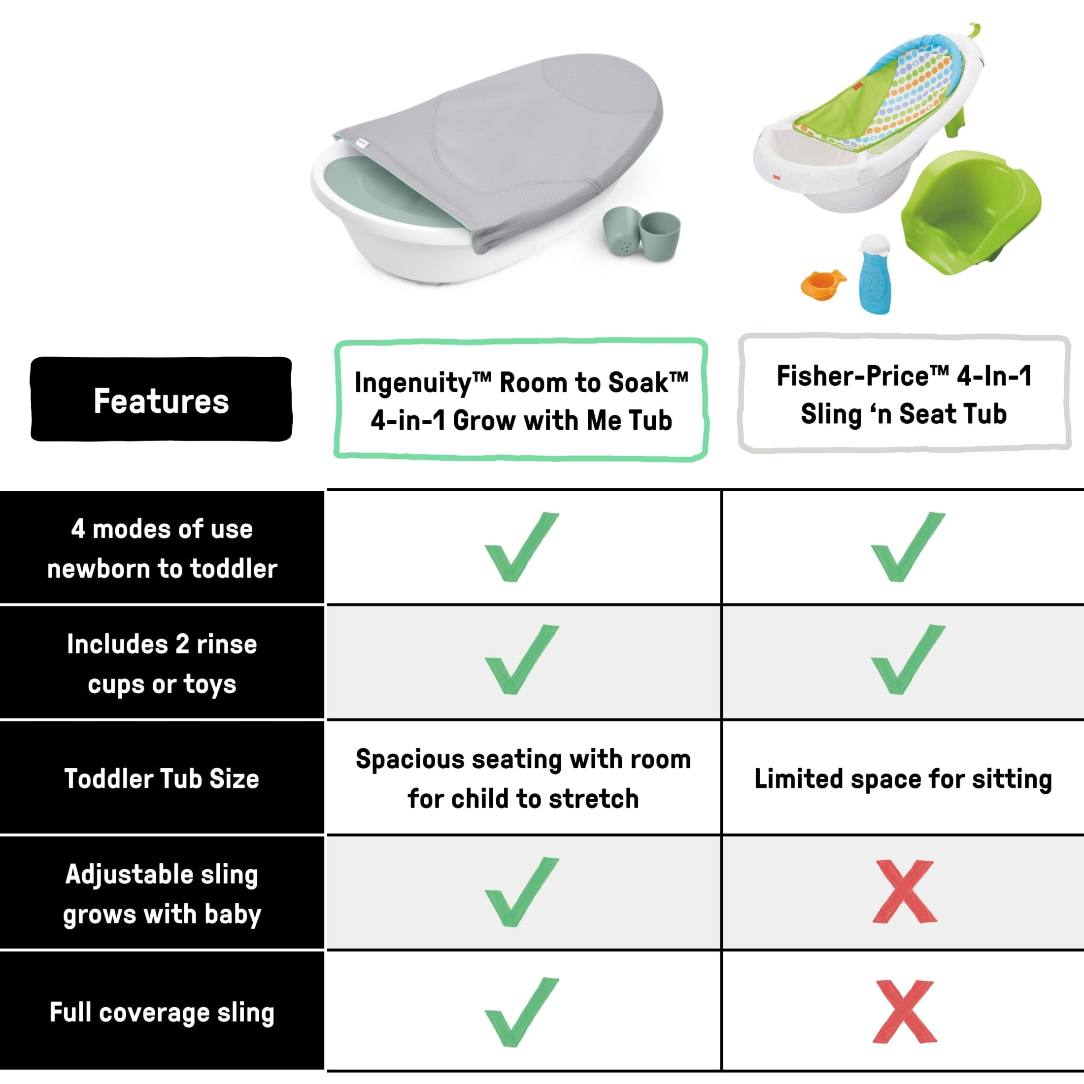 Ingenuity Room to Soak 4-in-1 Baby Tub, 4 Stages of Use, Supportive Sling, OM+