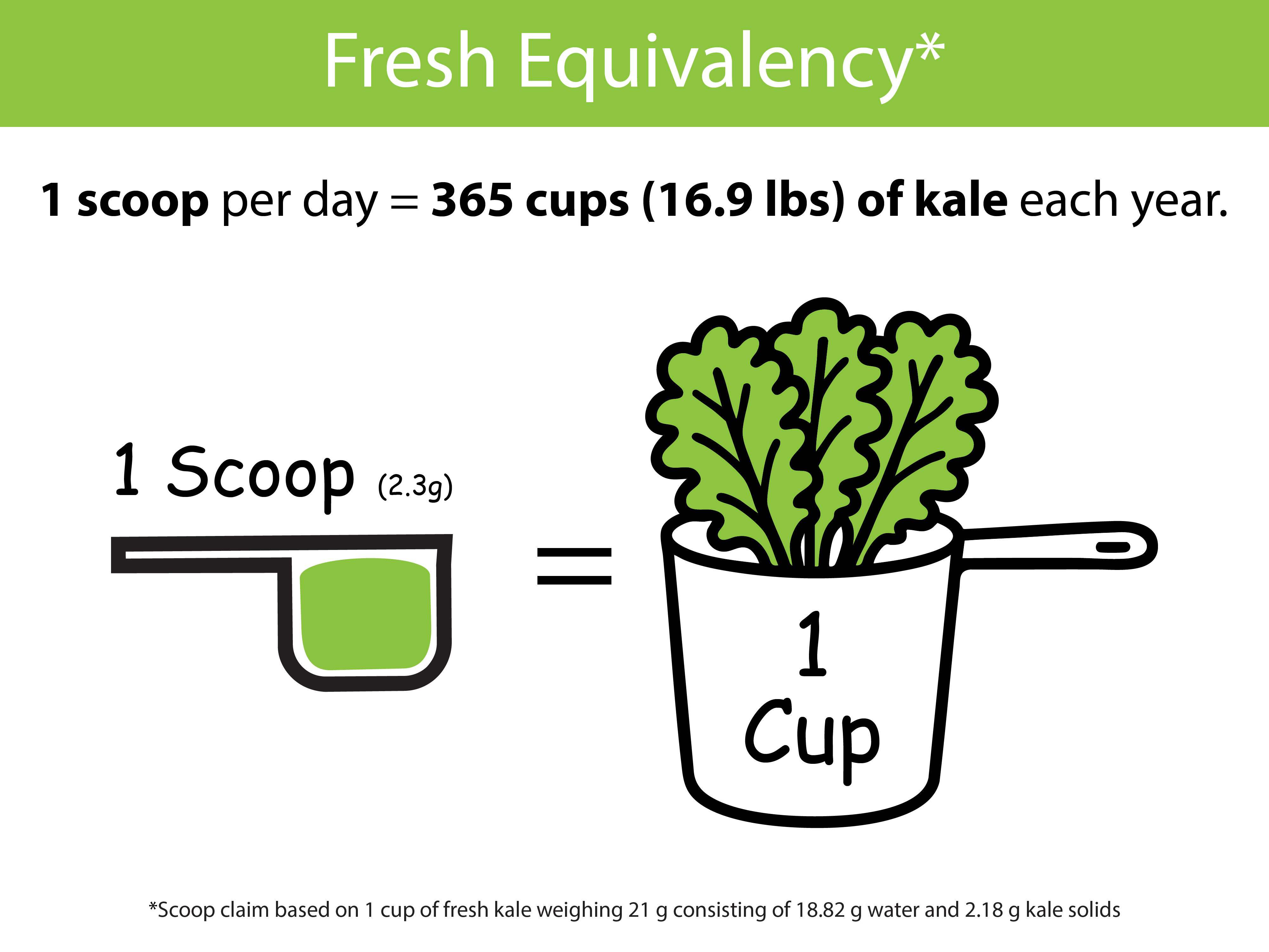 KALE Organic USA Grown Kale Powder (Equivalent to 30 Cups Fresh): Freeze-dried, Whole-Leaf Powder