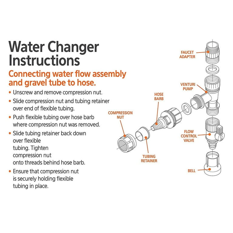 Aqueon Aquarium Water Changer 50 Feet Hose Length