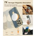 thumbnail image 4 of for Phone 14 Pro Max Case with Magnetic Ring Stand,[Compatible with Magnetic][Full Camera Protection] Shockproof Protective Non-Slip Sturdy Kickstand for Phone 14 ProMax Case 6.7'' Grey Green, 4 of 13