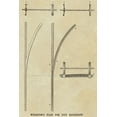 thumbnail image 2 of Inventions 23x32 Gold Ornate Wood Framed with Double Matting Museum Art Print Titled - Whartons Plan for City Railroads, 2 of 4