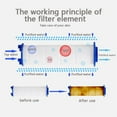 thumbnail image 2 of MYG 5PCS Shower Head Filters Negative Ions Pressurized Handheld Bathroom Showering, 2 of 9