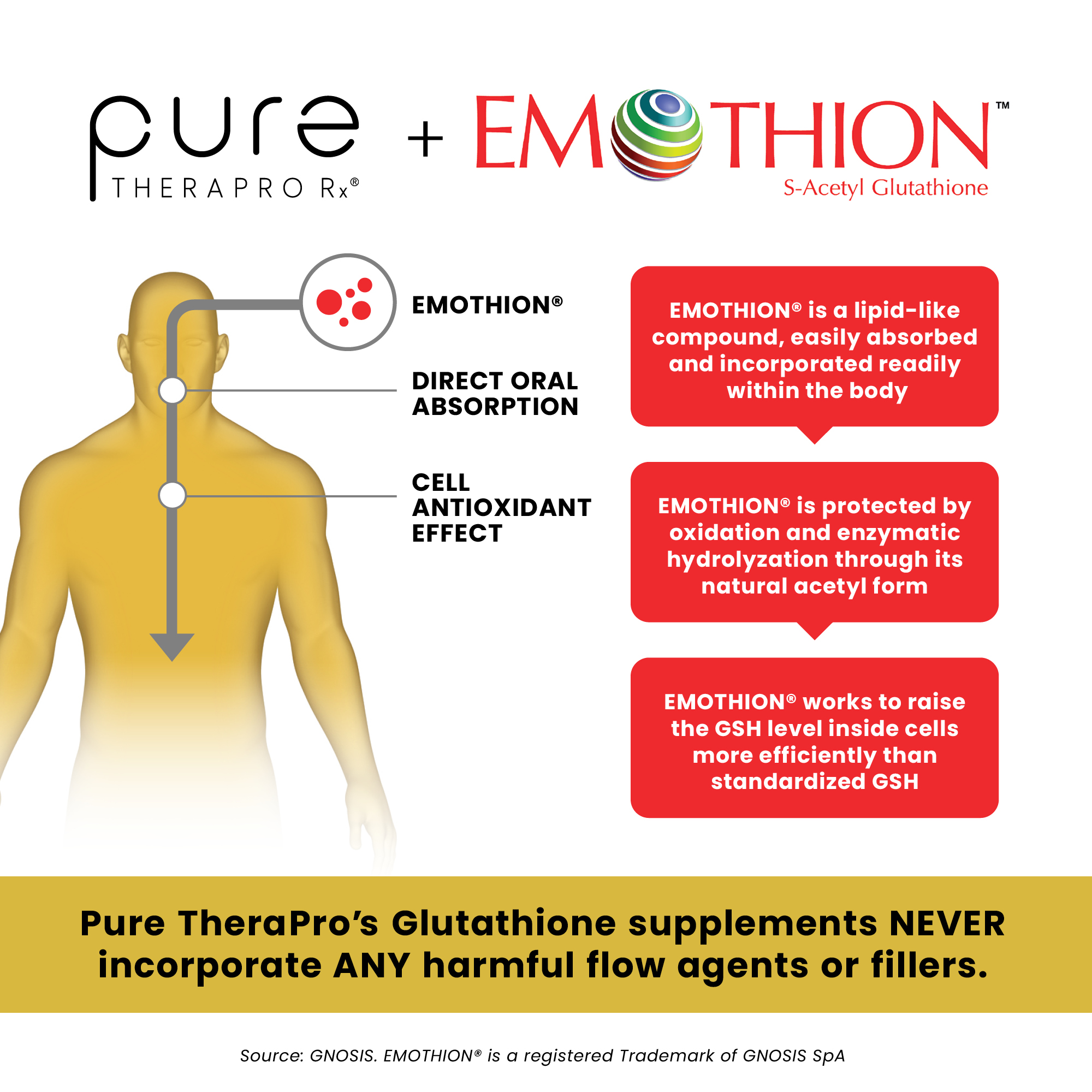 Pure Therapro Rx S-Acetyl Glutathione Gold 100mg, Made in USA - 4 Month Supply | Acid Resistant Capsules | Patented Acetylated Form of Glutathione | Zero Fillers, Pharmaceutical Grade, Non GMO