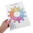 thumbnail image 5 of Mobestech Music Theory Poster Featuring Guitar & Piano Circle of Fifths with Chord Progression Guide for Musicians, 5 of 7
