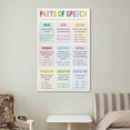 thumbnail image 6 of English Grammar Parts of Speech Living Room Bedroom Decorative Painting Canvas Wall Art, 6 of 7