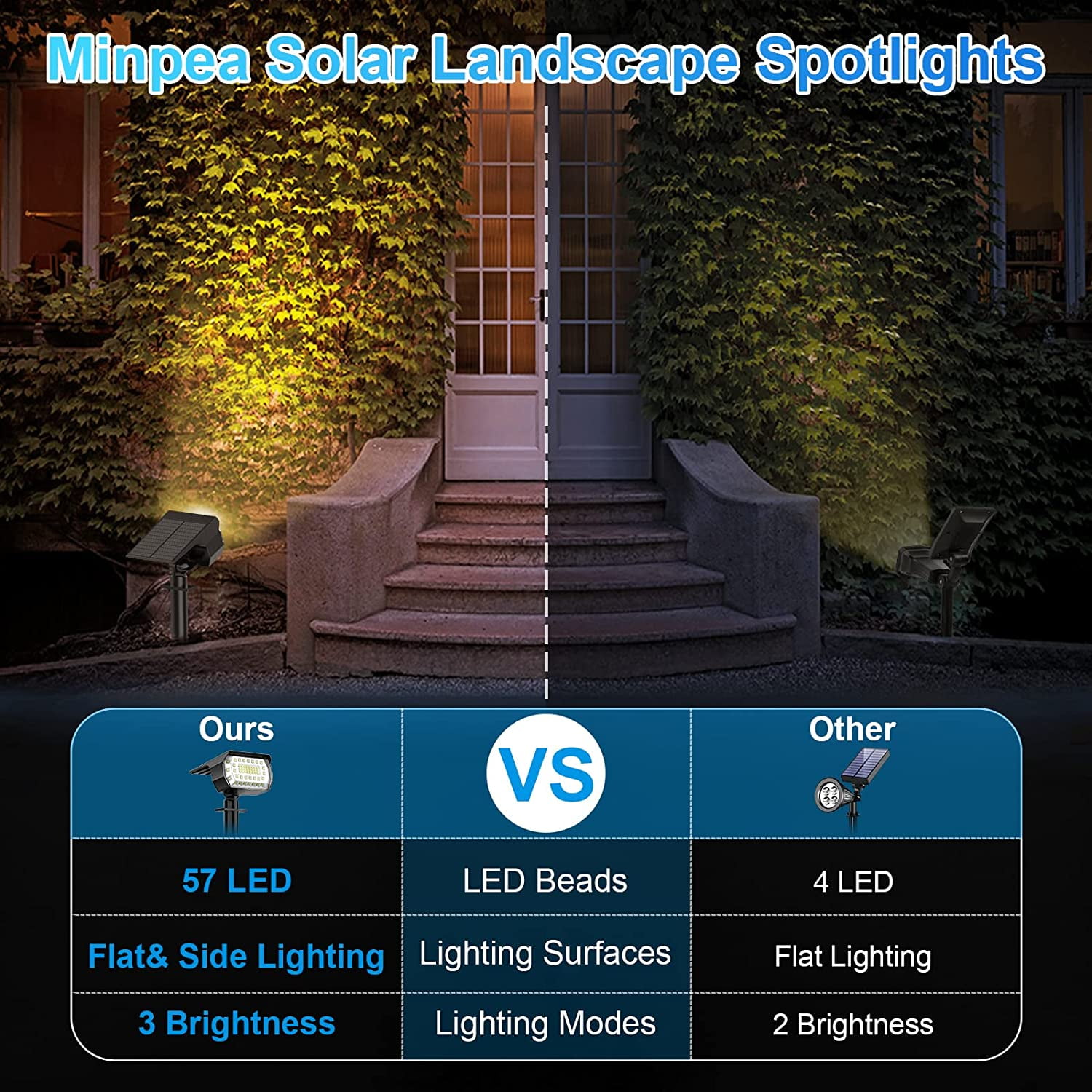 Solar Lights Outdoor, 10 pack 57 LED, IP65 Waterproof, 3 Modes, Landscape Spotlights for Garden, Yard, Patio, Pathway, Pool - Warm White