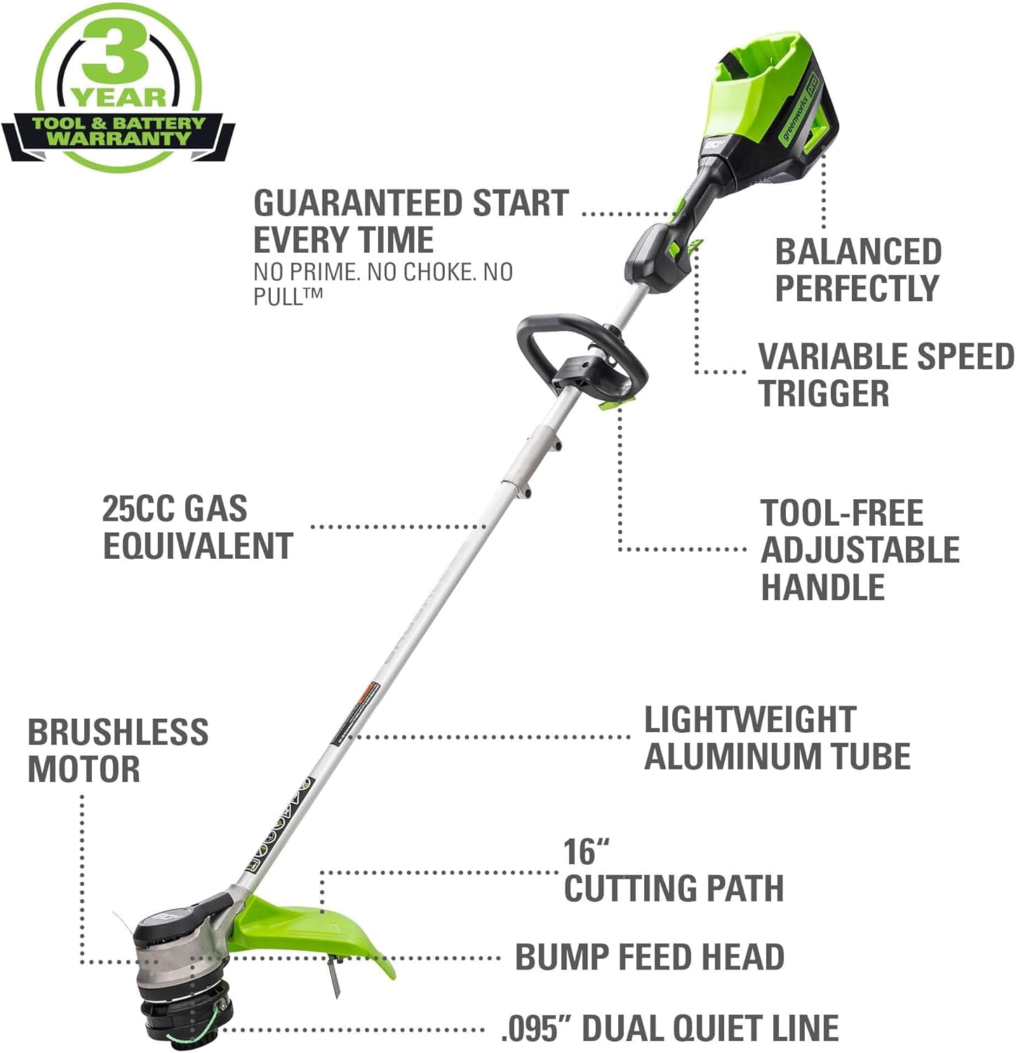 Greenworks 80V 25" Cordless Battery Brushless Self-Propelled Rear Wheel Drive 3-in-1 Lawn Mower,16" String Trimmer Combo Kit w/ (1) 4.0Ah Battery and (1)Rapid Charger
