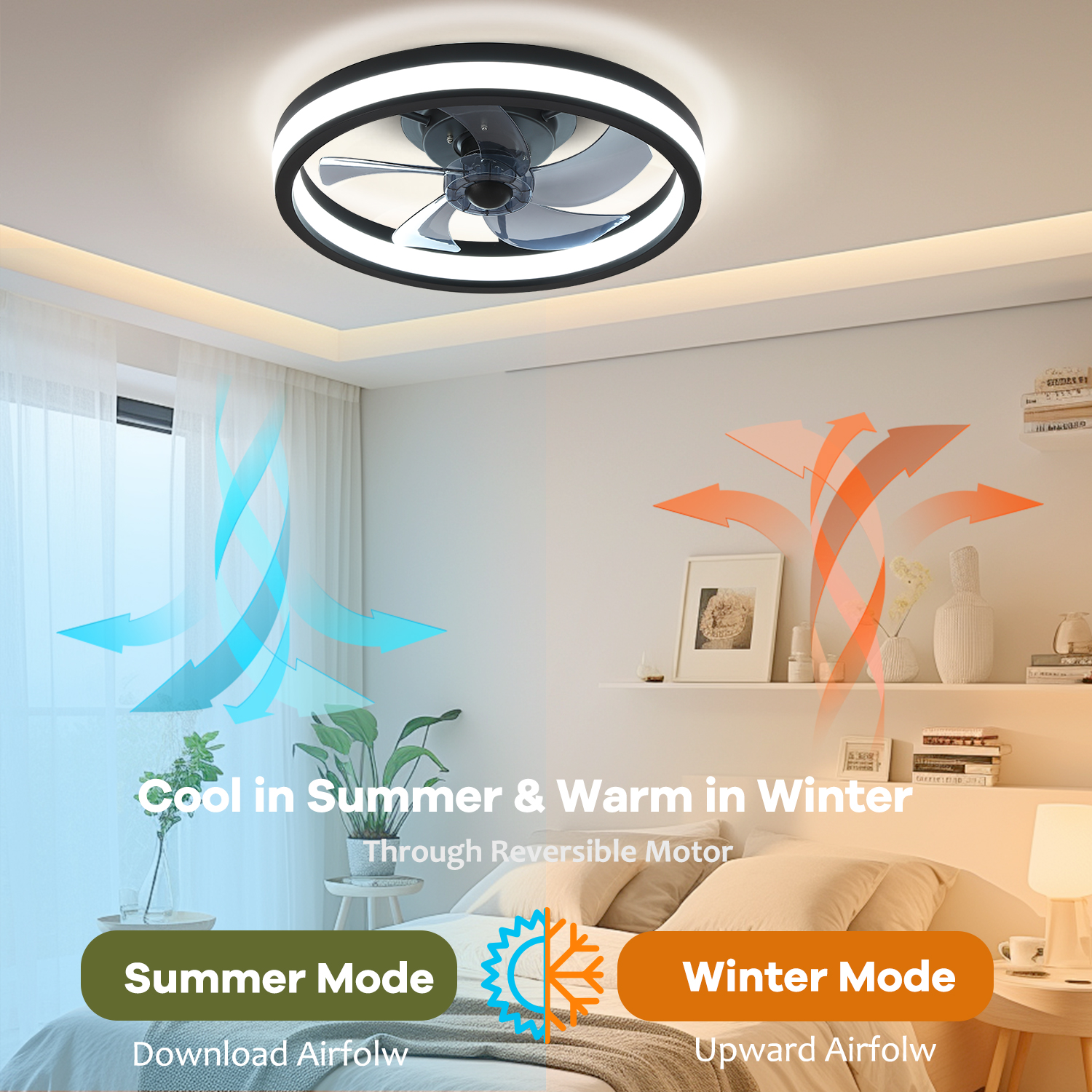 JOPESO Ceiling Fans with Lights and Remote, 20” Outdoor Ceiling Fan with Light with Remote