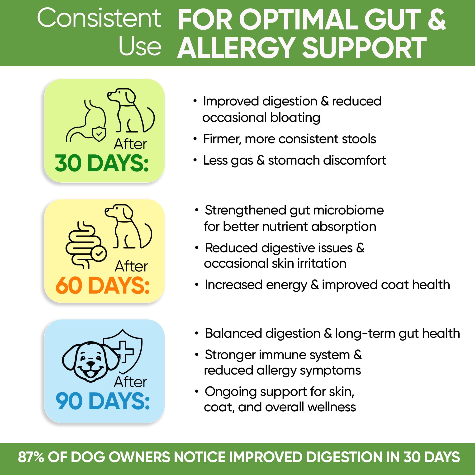 Pawious Probiotics for Dogs - 120 ct. - Diarrhea, Itchy Skin and Allergies Support - Delicious Probiotic Chews for Dogs