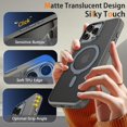 thumbnail image 3 of Étui pour iPhone 16 Pro Max Transparente avec Support Magnétique Anneau Compatible avec MagSafe Étui de Protection Transparente pour iPhone 16 Pro Max 6.9 Pouces 2024 Gris, 3 of 4