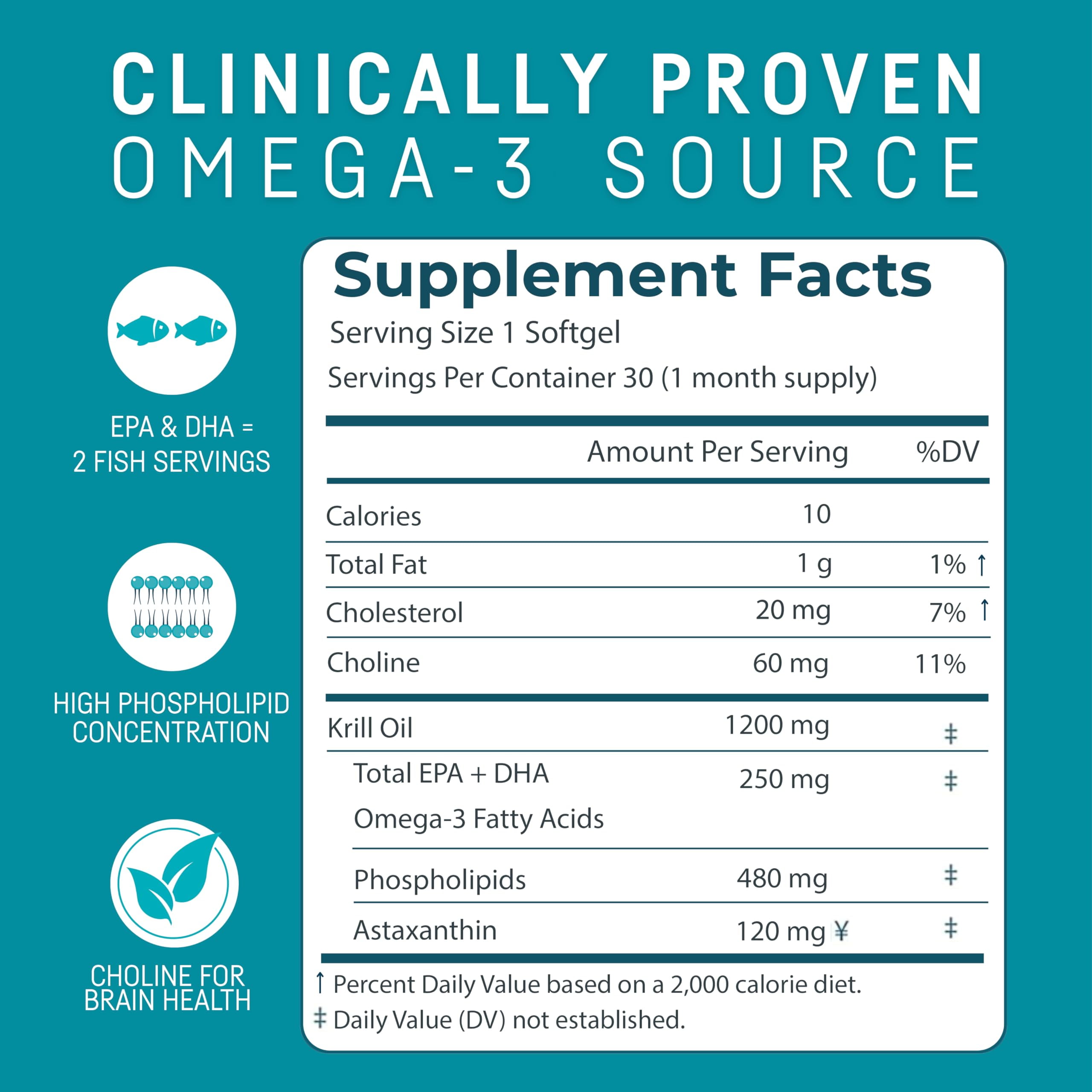 Kori Krill Oil Omega 3 Supplement, Antarctic Krill Oil with Superior Absorption vs Fish Oil, 1200mg Softgels, 30 Softgels, EPA & DHA (Pack of 3)