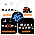 thumbnail image 6 of Uxcell 600Pack Glow Rocks 13-17mm Decoration Pebbles Luminous Stones Decor Dark Blue, 6 of 6