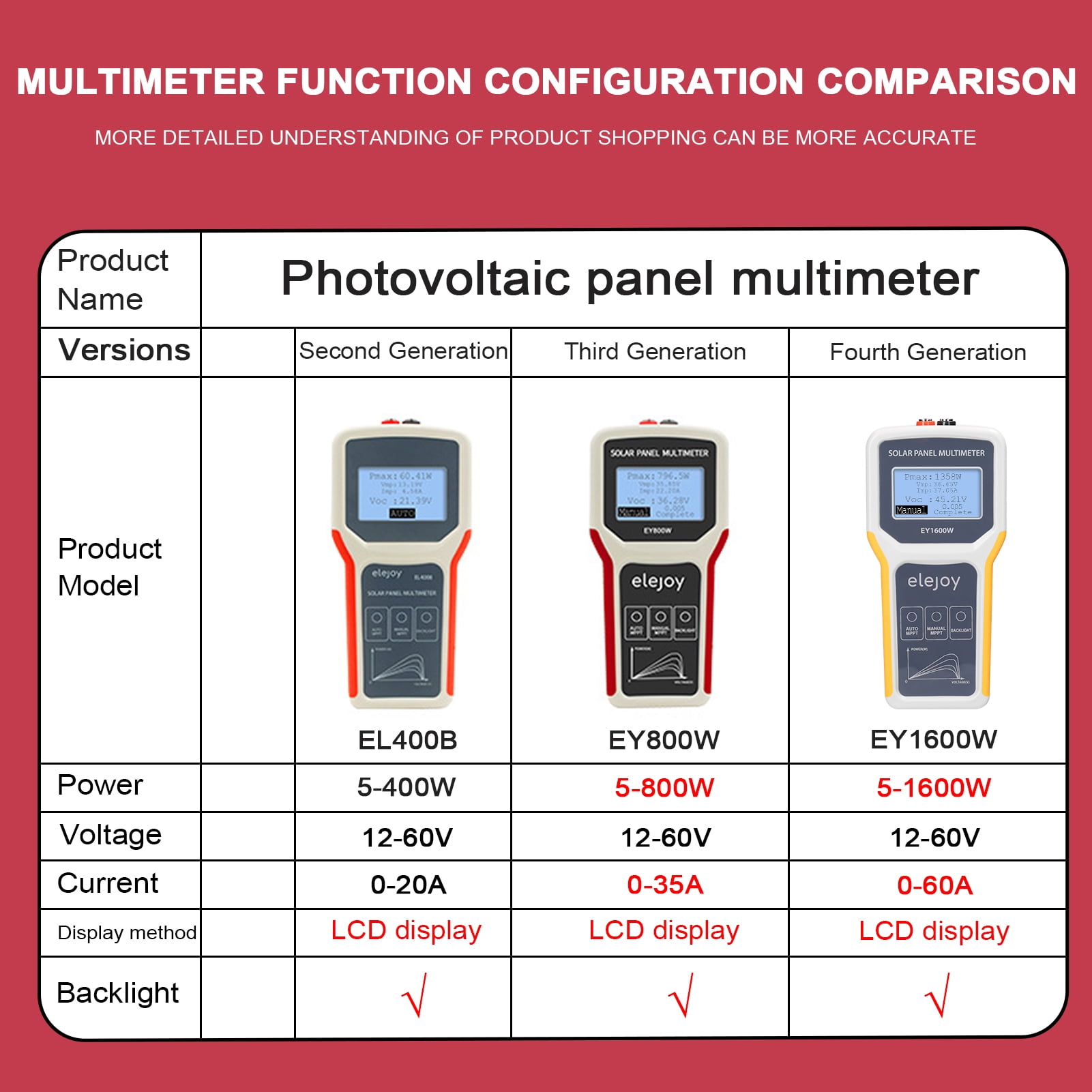 Shinysix Multimeters,Panel Solar Panel Panel Circuit Test Maximum Solar Panel Test 1600W Panel Solar Maximum Power Point Test Maximum Power Display Power Open Circuit Test Tester Open Circuit 1600W