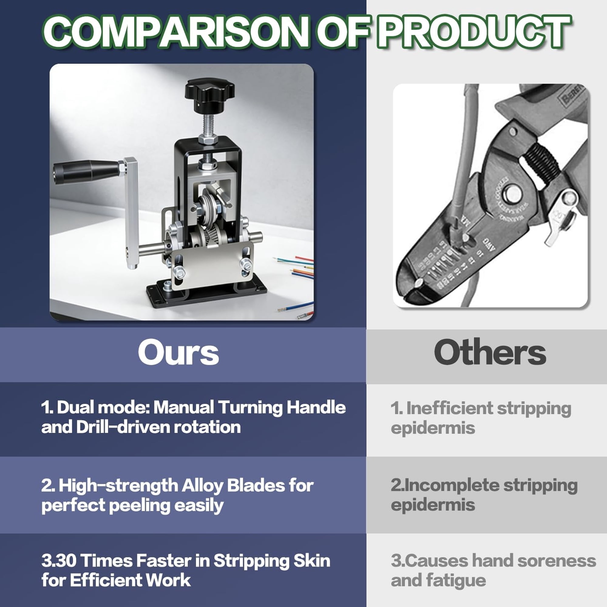 DEXIMRO Manual Wire Stripping Machine Gauge Wire 0.06-1 inches,Scrapping Copper Wire Peeler Machine,Drill Powered Hand Crank Wire Stripper Tool for Scrap Copper Recycling