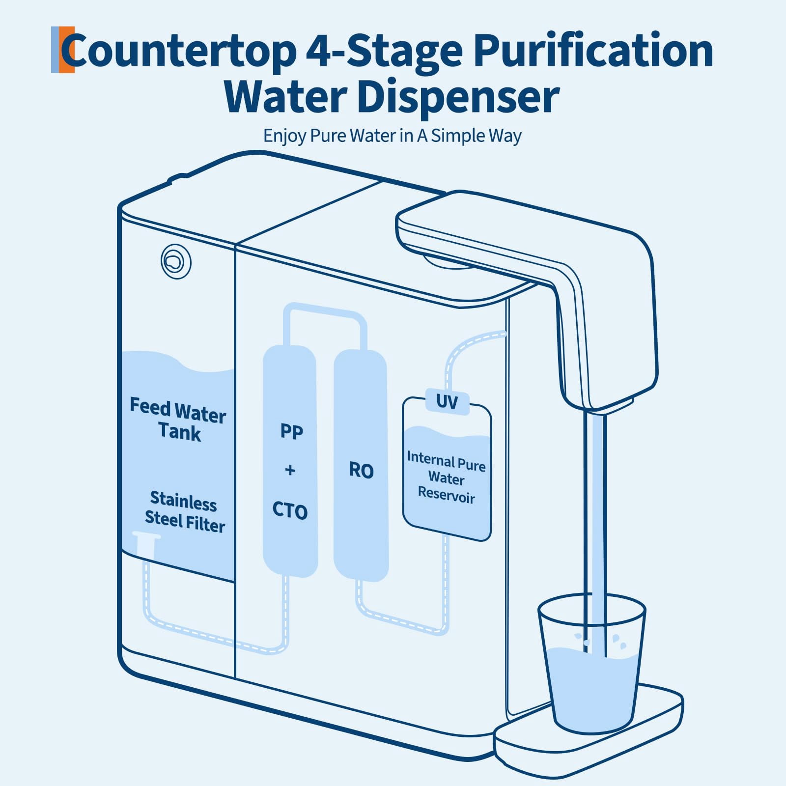 Reverse Osmosis Water Filter for Kitchen, RO Water Filter System with Advanced Filtration, 4:1 Pure to Drain, Under Sink Water Filter with Fast Flow & Space-Saving Design